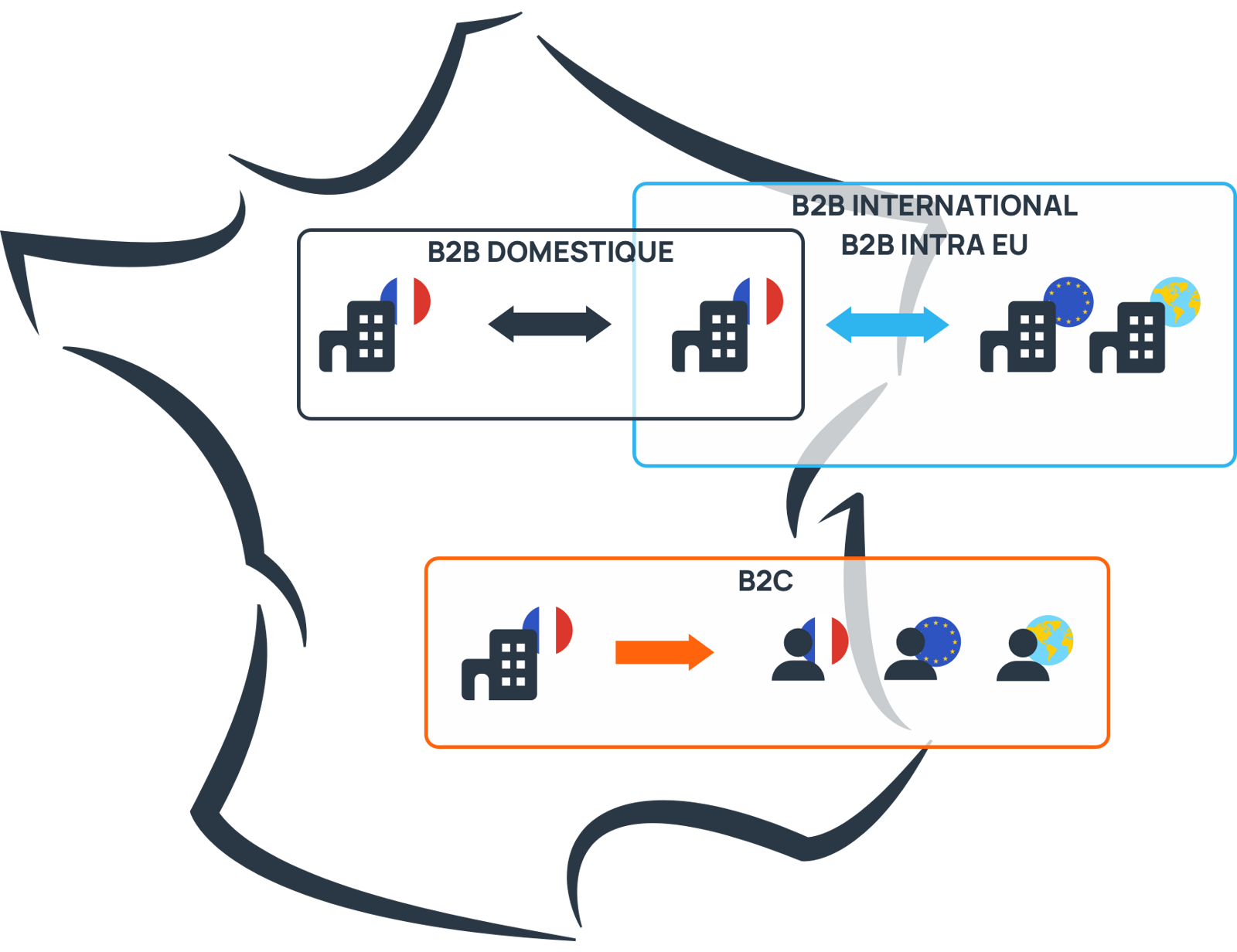 Operations covered by Electronic Billing