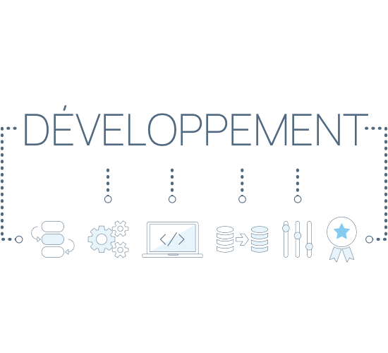 Développement sur mesure et spécifique à l'activité
