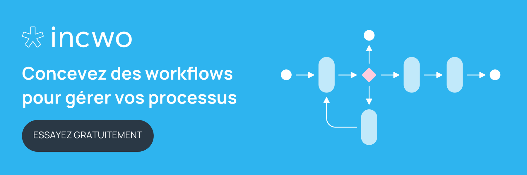 Workflow : définition, avantages et mise en place en entreprise - incwo