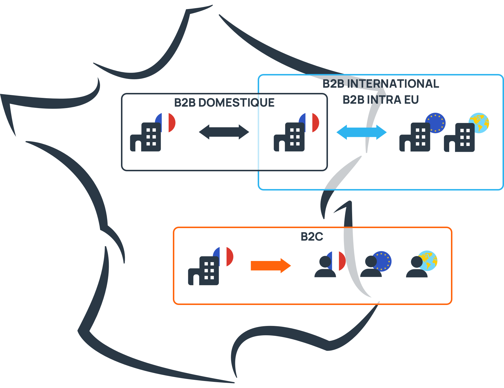 Operations covered by Electronic Billing