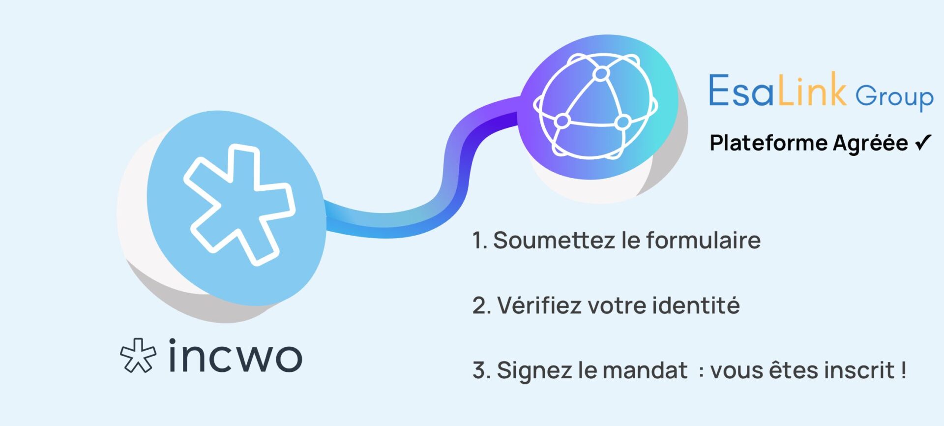 inscription PA EsaLink depuis incwo
