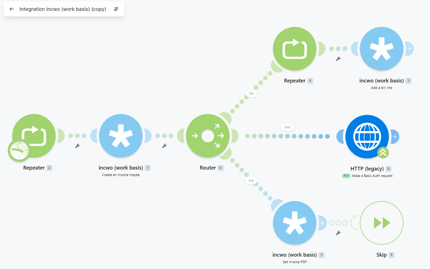 Automatiser la gestion d'entreprise