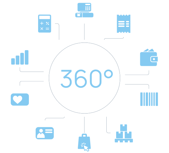 Avec incwo POS, pilotez votre commerce à 360°