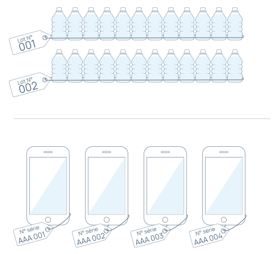 Traçabilité des produits avec numéros de lot et numéros de série