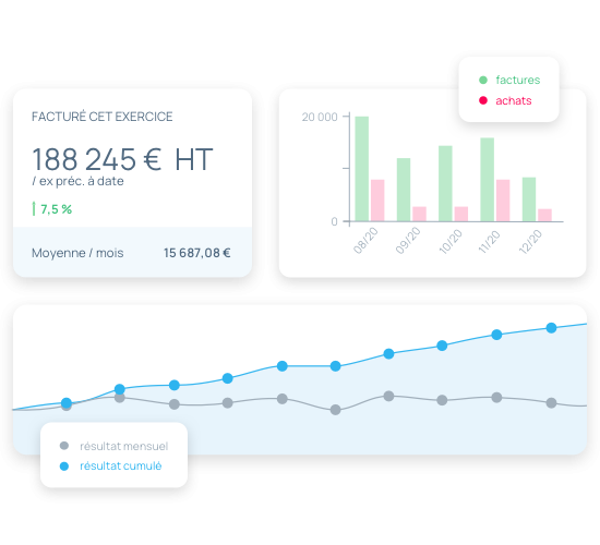 incwo-pre-compta-&-reporting