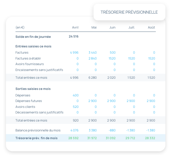 Pilotez vos finances grâce à la trésorerie prévisionnelle